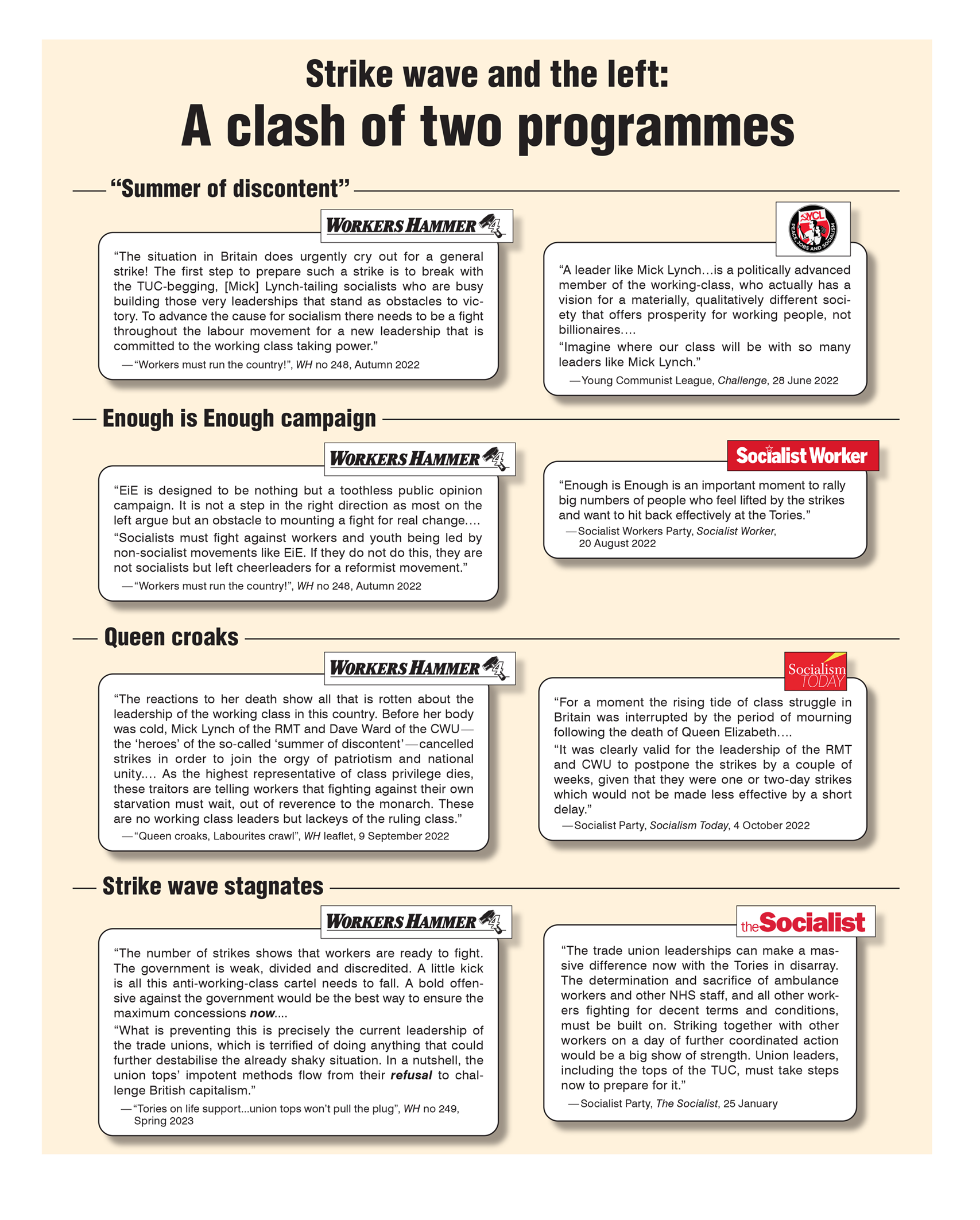 Strike wave and the left: A clash of two programmes